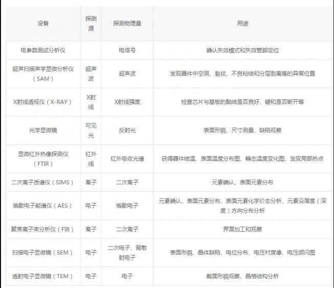 失效分析常用设备 失效分析常用设备