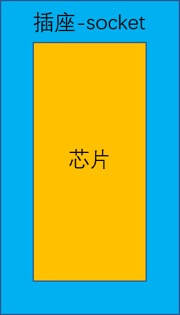 插座