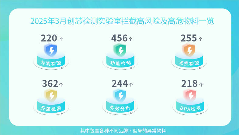 数据1.jpg 数据1.jpg