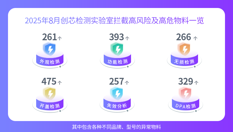 数据1.png 数据1.png