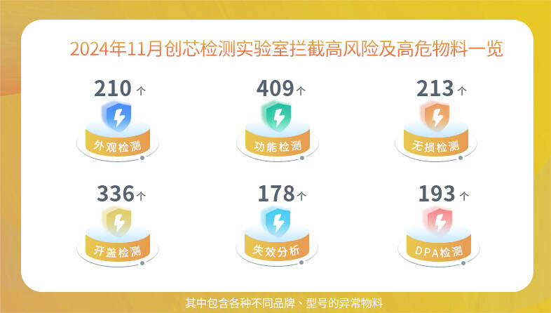 数据一览.jpg 数据一览.jpg