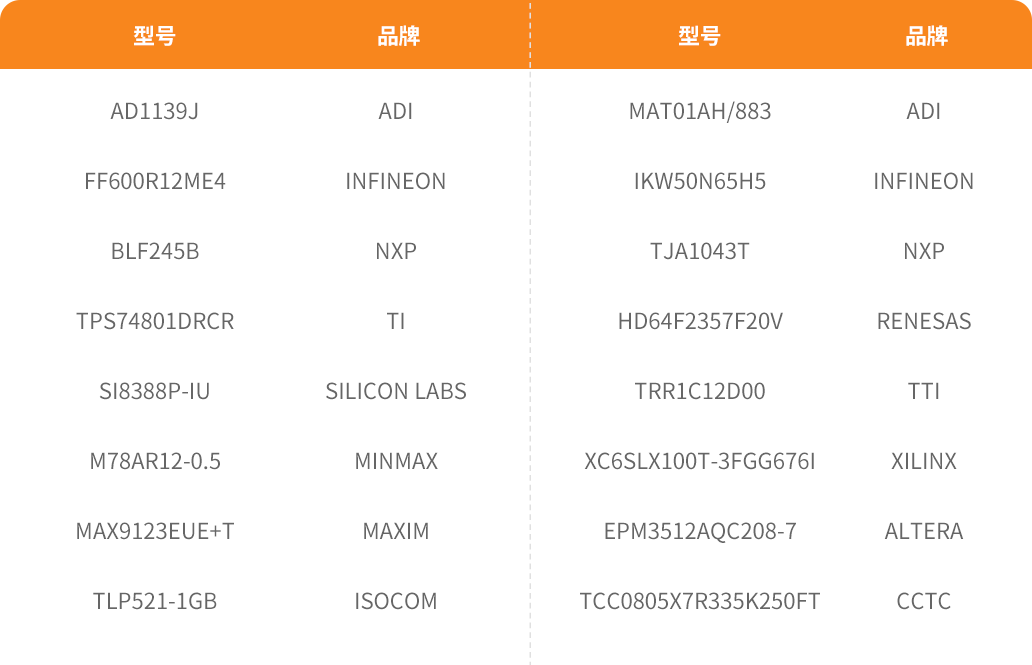 数据模型 数据模型