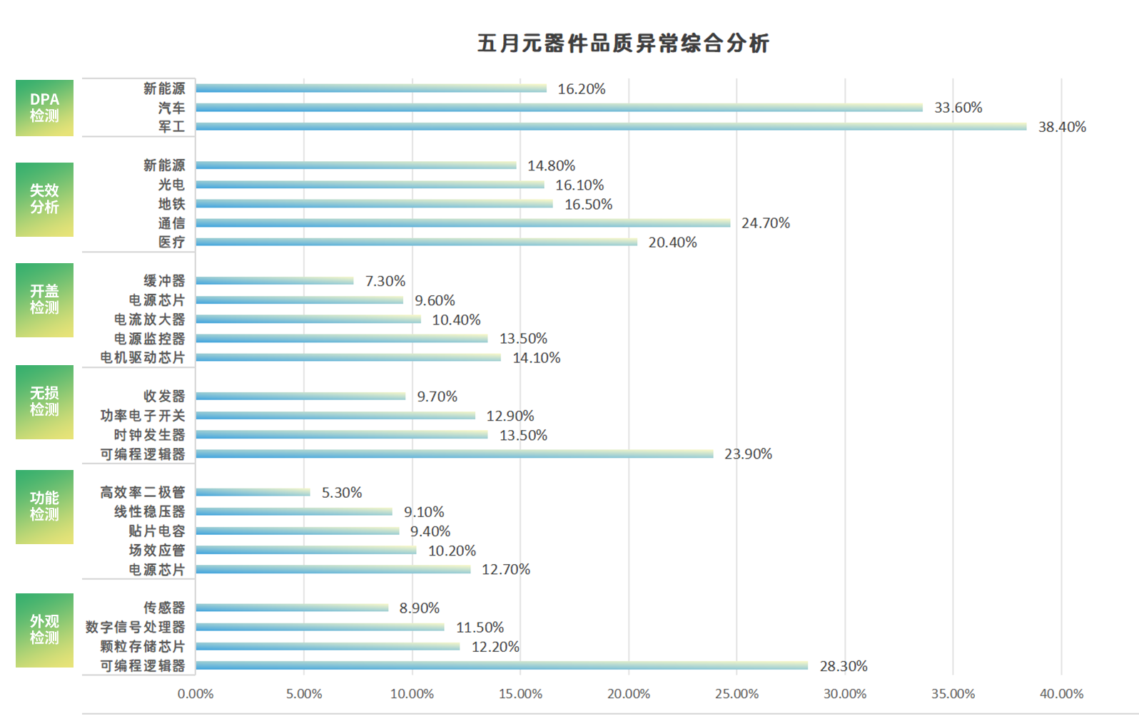 条形图 条形图