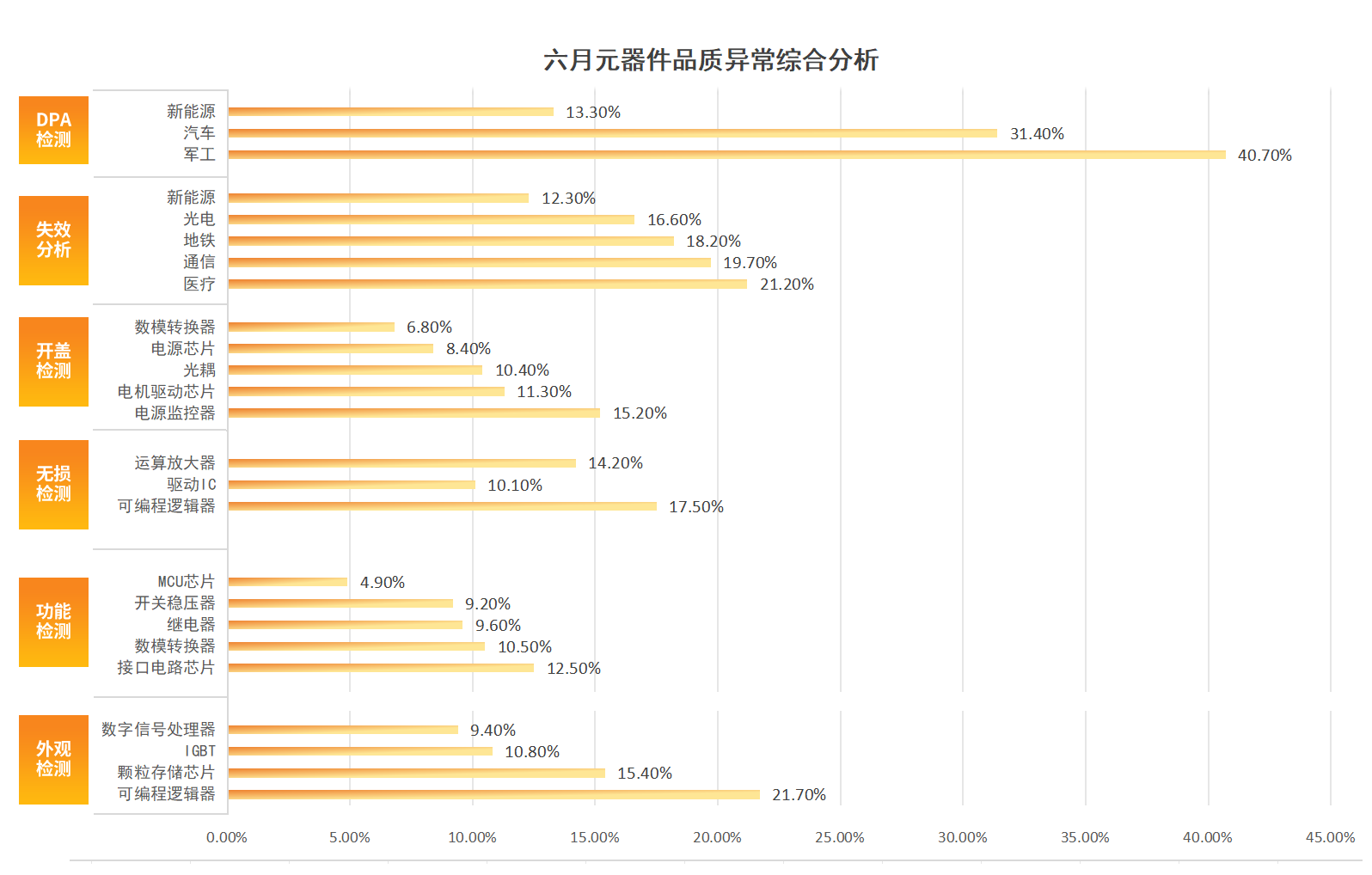条形图 条形图