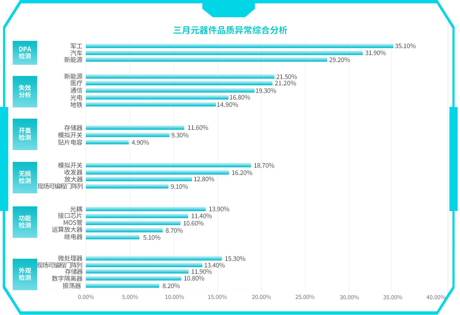 条形图.jpg 条形图.jpg