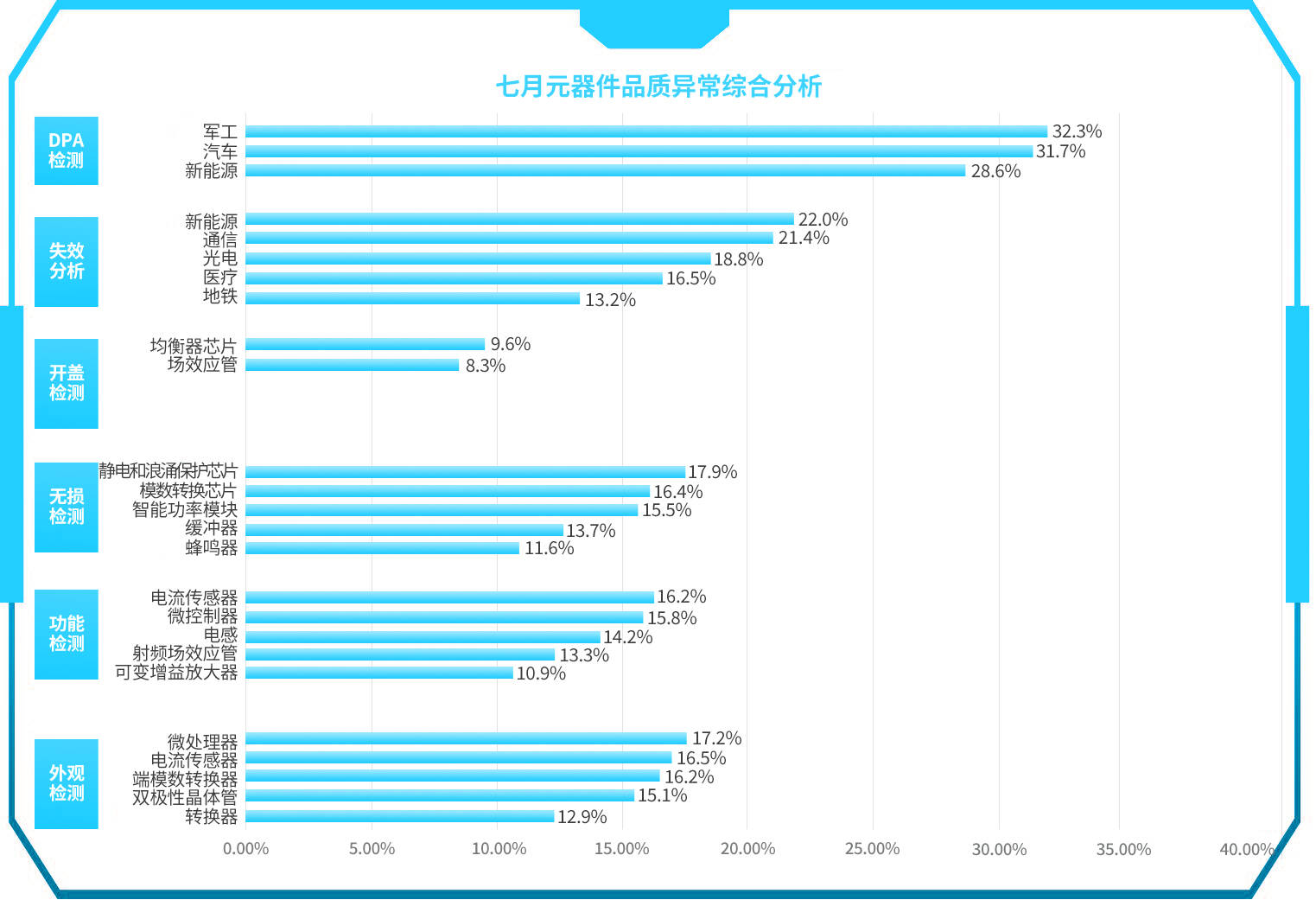 条形图.jpg 条形图.jpg