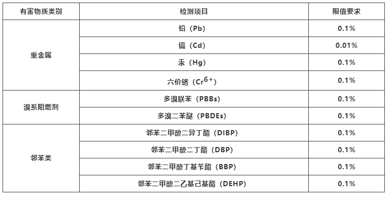 电子电气产品ROHS成分分析检测 电子电气产品ROHS成分分析检测