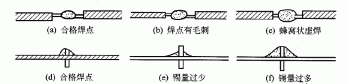 焊接 焊接