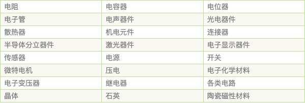 电子元器件检测范围.jpeg