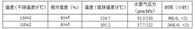 产品可靠性分析:HAST高压加速老化试验判断失效方法 产品可靠性分析:HAST高压加速老化试验判断失效方法