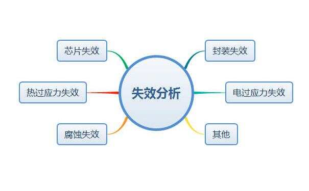 芯片失效分析怎么做?失效分析基本步骤及常用设备简介
