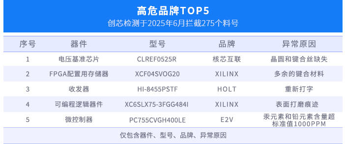 表3.jpg 表3.jpg