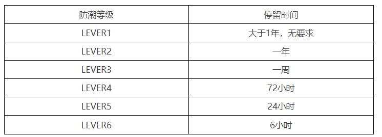 smt元器件烘烤标准:怎样对芯片进行烘烤处理? smt元器件烘烤标准:怎样对芯片进行烘烤处理?