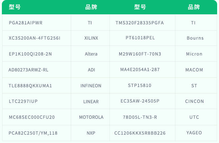 部分信号修改图.jpg 部分信号修改图.jpg