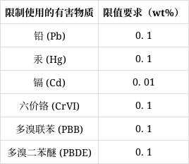 限制物质及限值 限制物质及限值