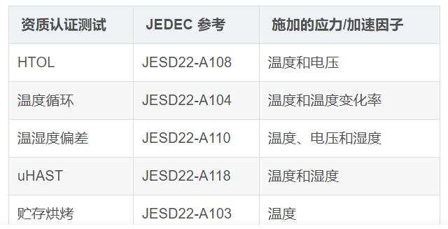 高加速测试.jpg